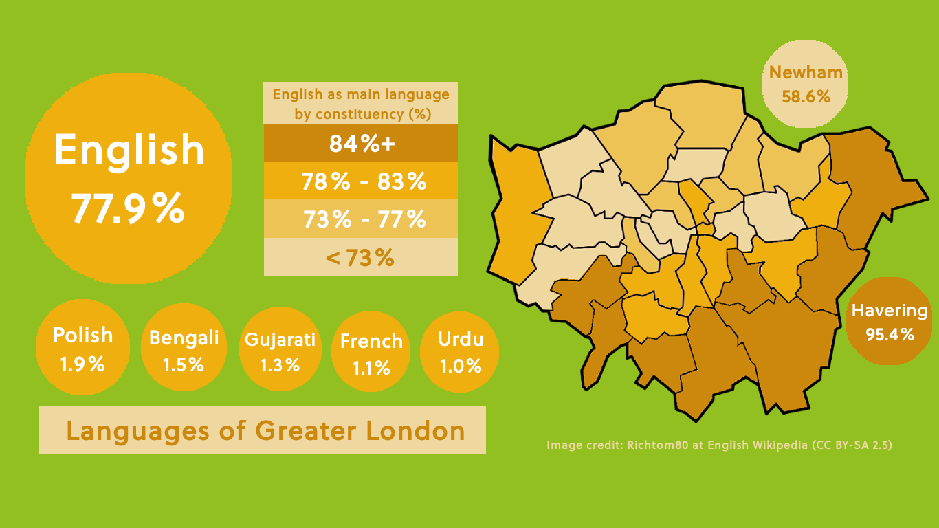 Languages spoken in London visual